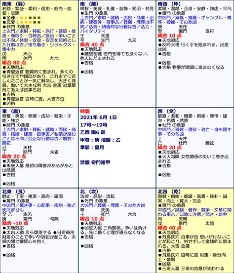 飛鳥跌穴|奇門遁甲～飛鳥跌穴和青龍返首